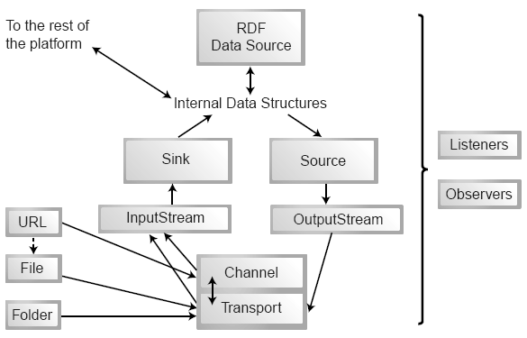 Image: Layered structure of content processing concepts.