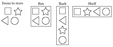 Image: Containment strategies for storing items.
