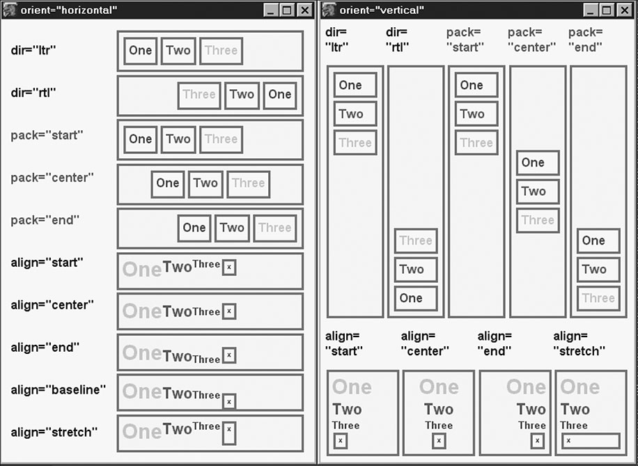 Image: Standard layout attributes for XUL container tags