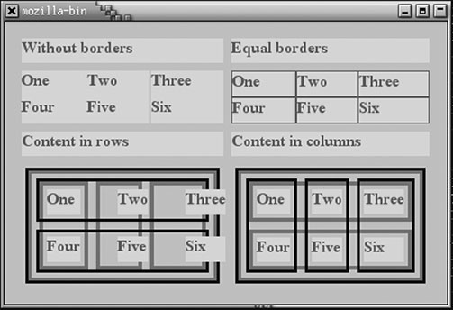 Image: <grid> layout showing border variations resulting from content ordering.