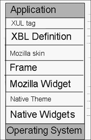 Image: Widget construction stack.
