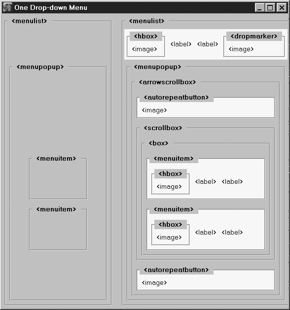 Image: Full structure of an XUL menu.